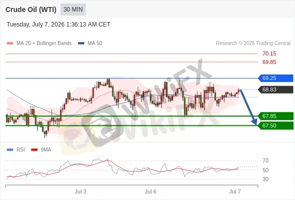 Analyst Views Chart