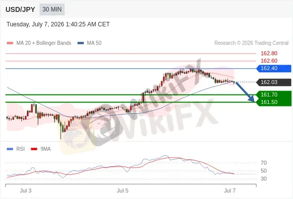 Analyst Views Chart