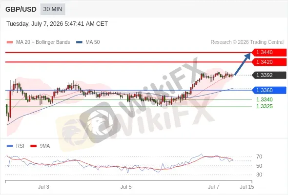 Analyst Views Chart