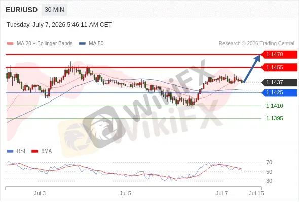 Analyst Views Chart
