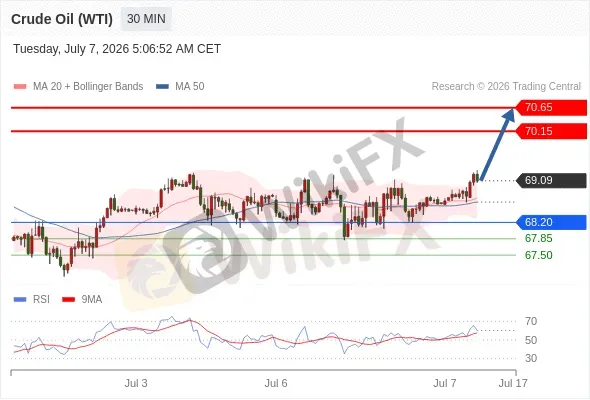 Analyst Views Chart