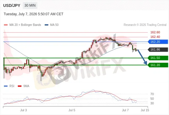 Analyst Views Chart