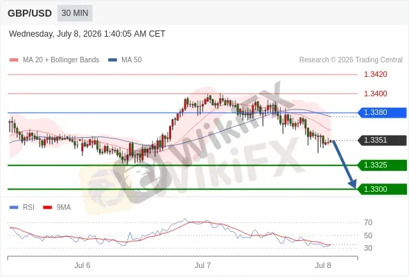 Analyst Views Chart