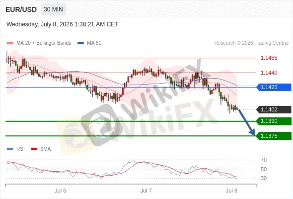 Analyst Views Chart