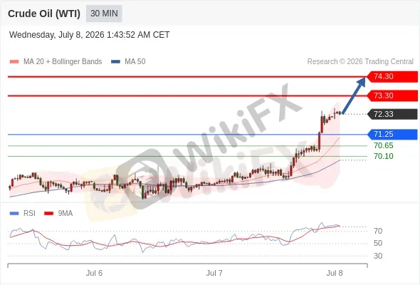Analyst Views Chart