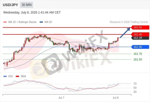 Analyst Views Chart