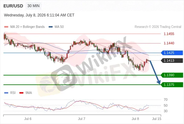 Analyst Views Chart