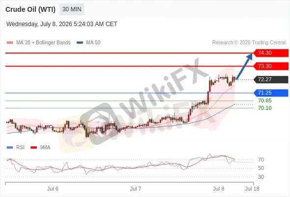 Analyst Views Chart