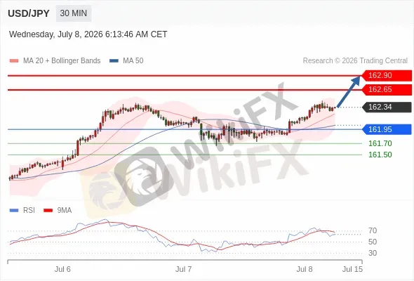 Analyst Views Chart