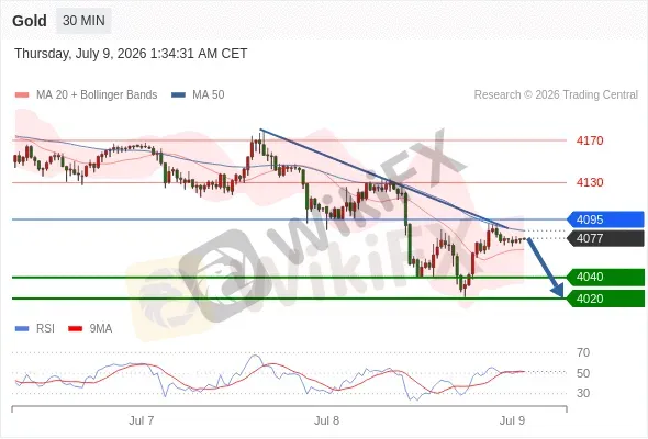 Analyst Views Chart