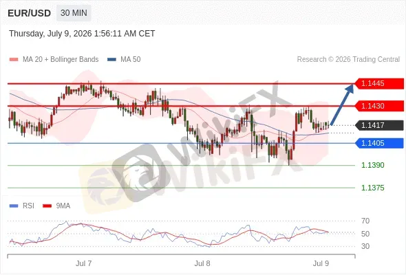 Analyst Views Chart