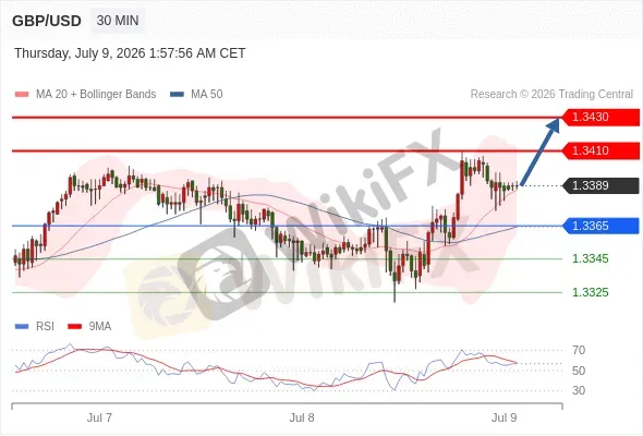 Analyst Views Chart