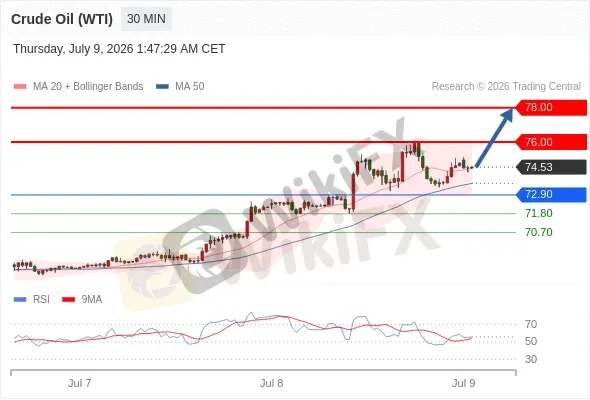 Analyst Views Chart
