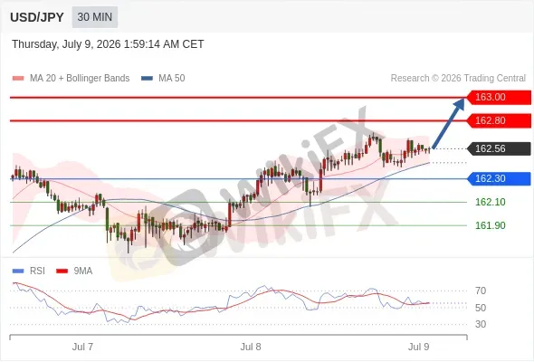 Analyst Views Chart