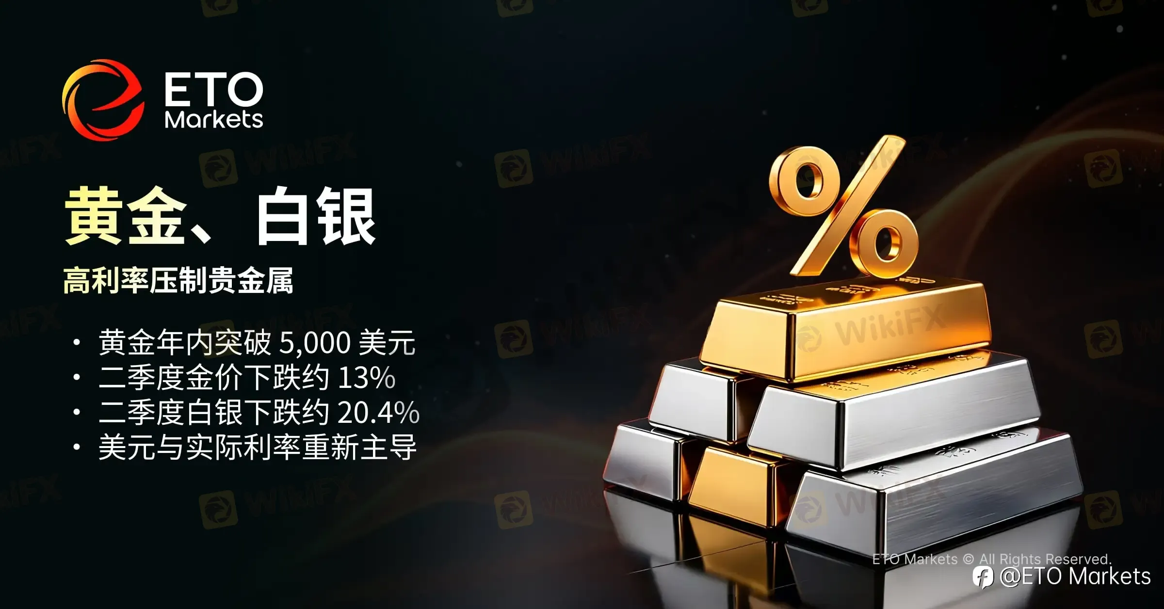 ETO Markets TrendWatch｜2026 年中大类资产盘点：AI 领跑，原油巨震，美元走强