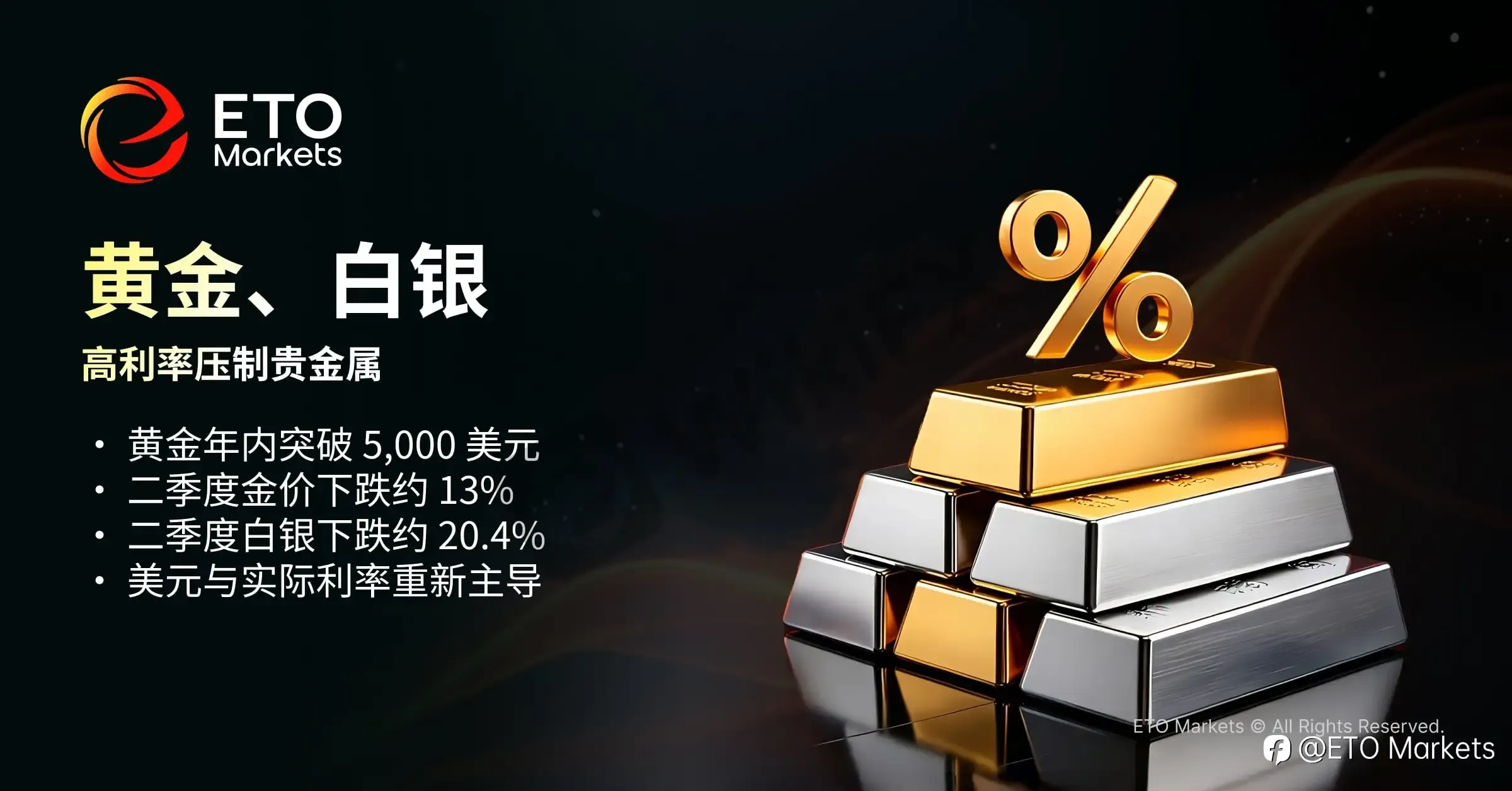 ETO Markets TrendWatch|2026 年中大类资产盘点:AI 领跑,原油巨震,美元走强