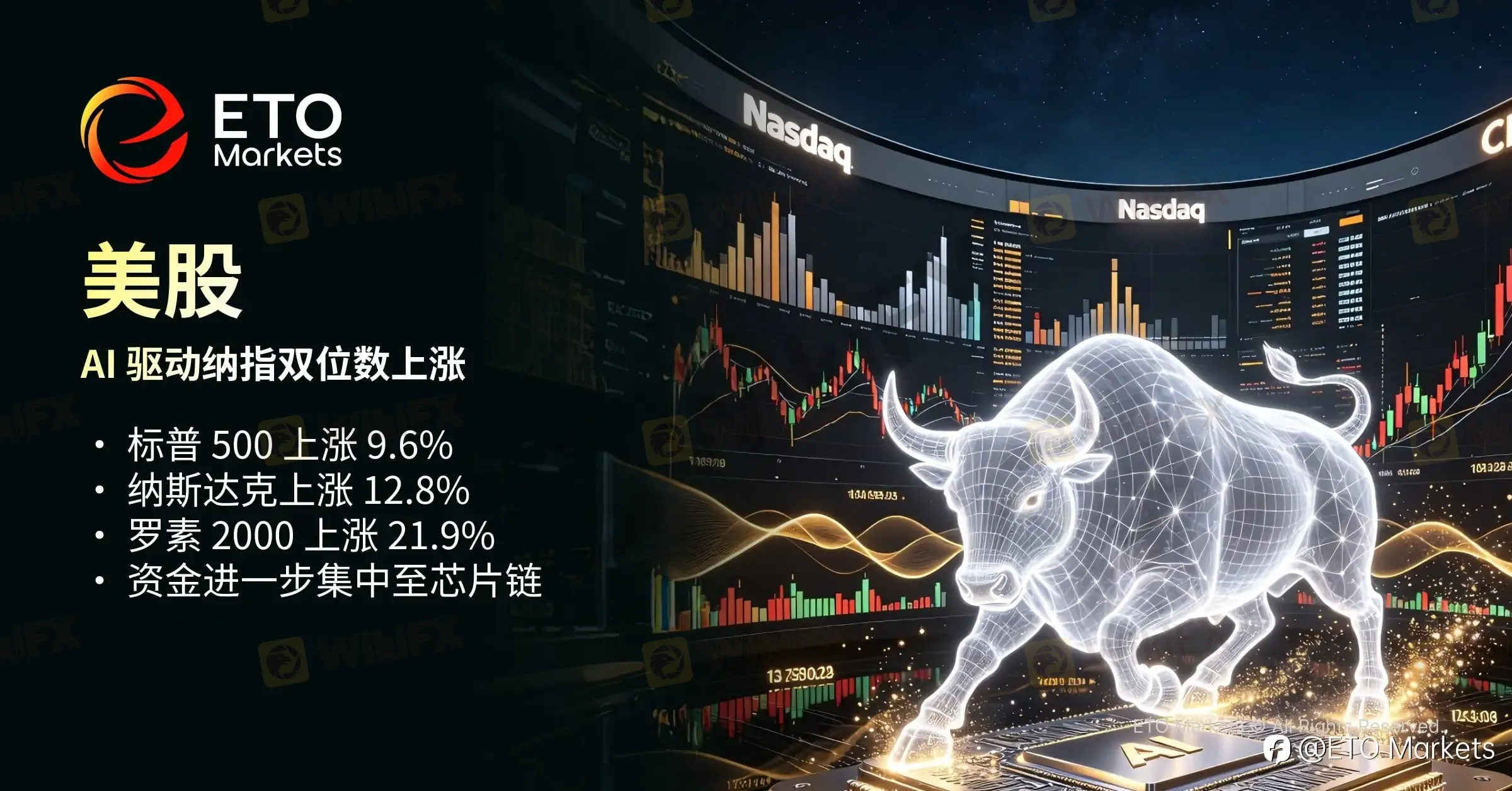 ETO Markets TrendWatch｜2026 年中大类资产盘点：AI 领跑，原油巨震，美元走强