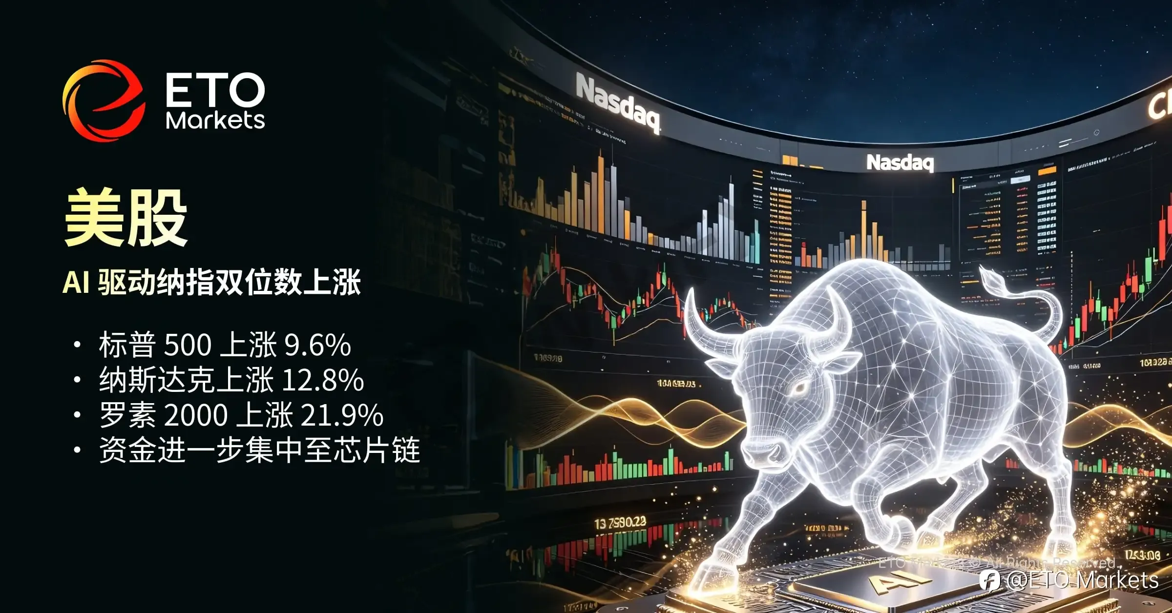 ETO Markets TrendWatch|2026 年中大类资产盘点:AI 领跑,原油巨震,美元走强