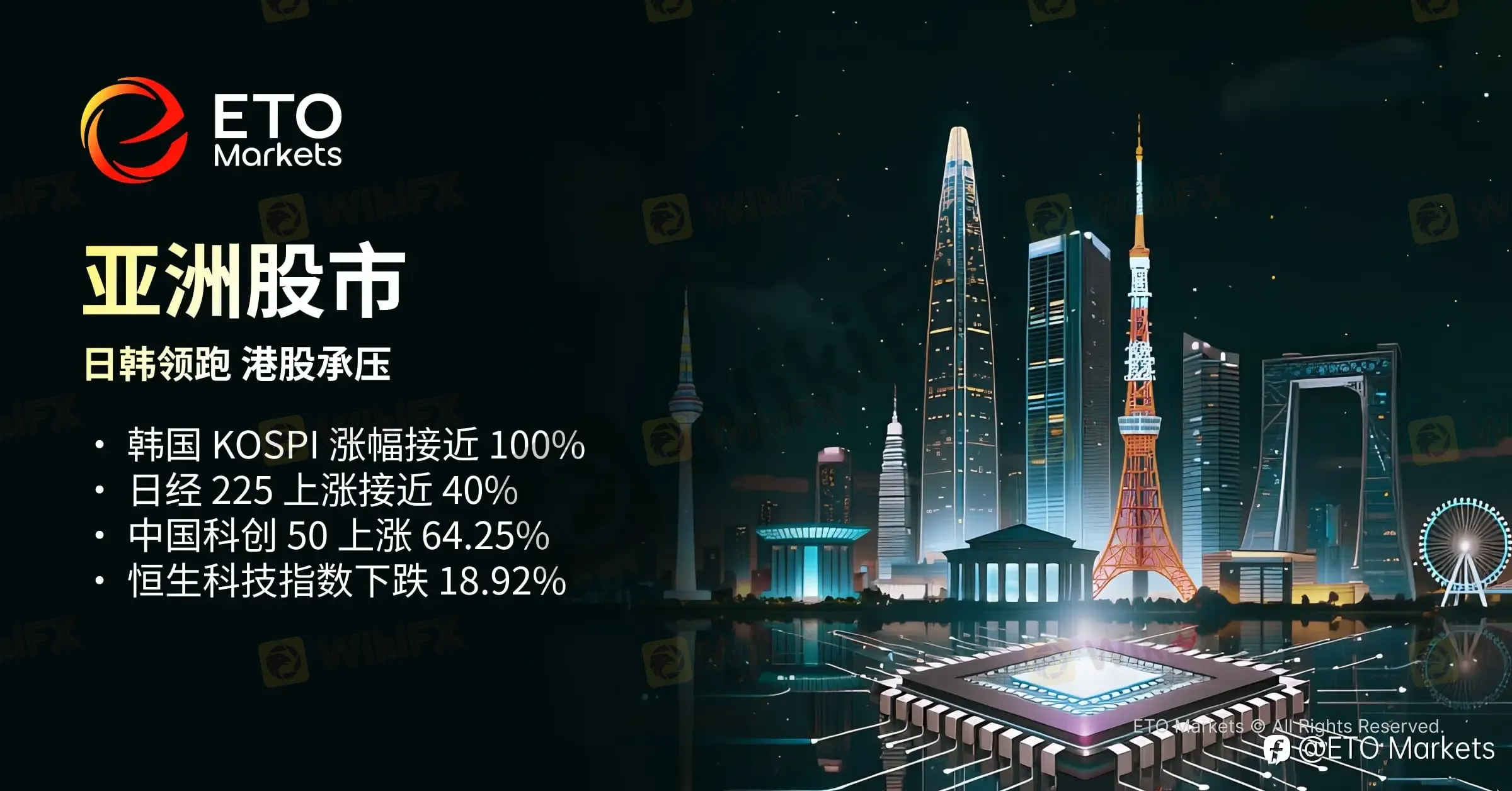ETO Markets TrendWatch｜2026 年中大类资产盘点：AI 领跑，原油巨震，美元走强