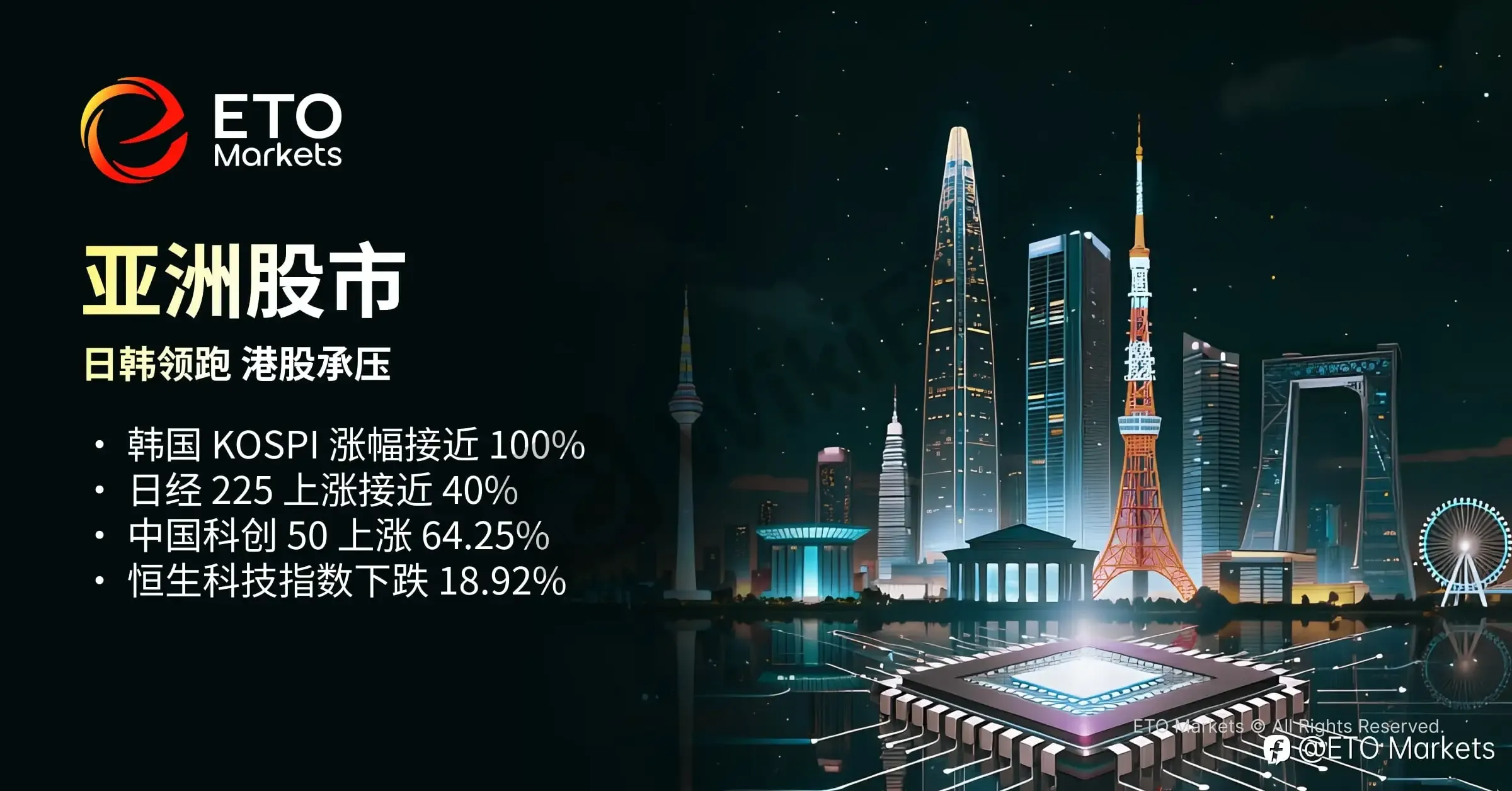 ETO Markets TrendWatch|2026 年中大类资产盘点:AI 领跑,原油巨震,美元走强