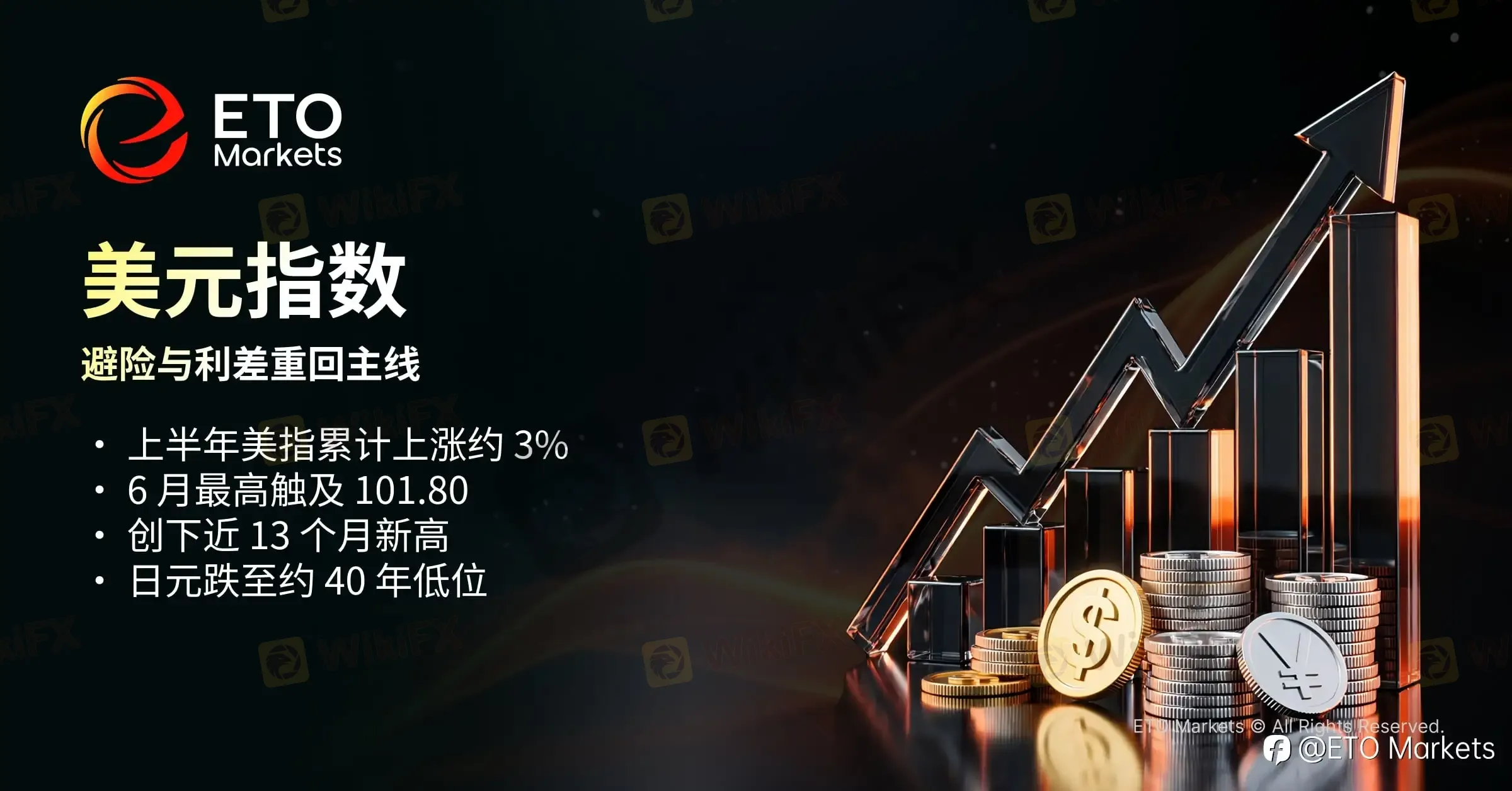 ETO Markets TrendWatch｜2026 年中大类资产盘点：AI 领跑，原油巨震，美元走强
