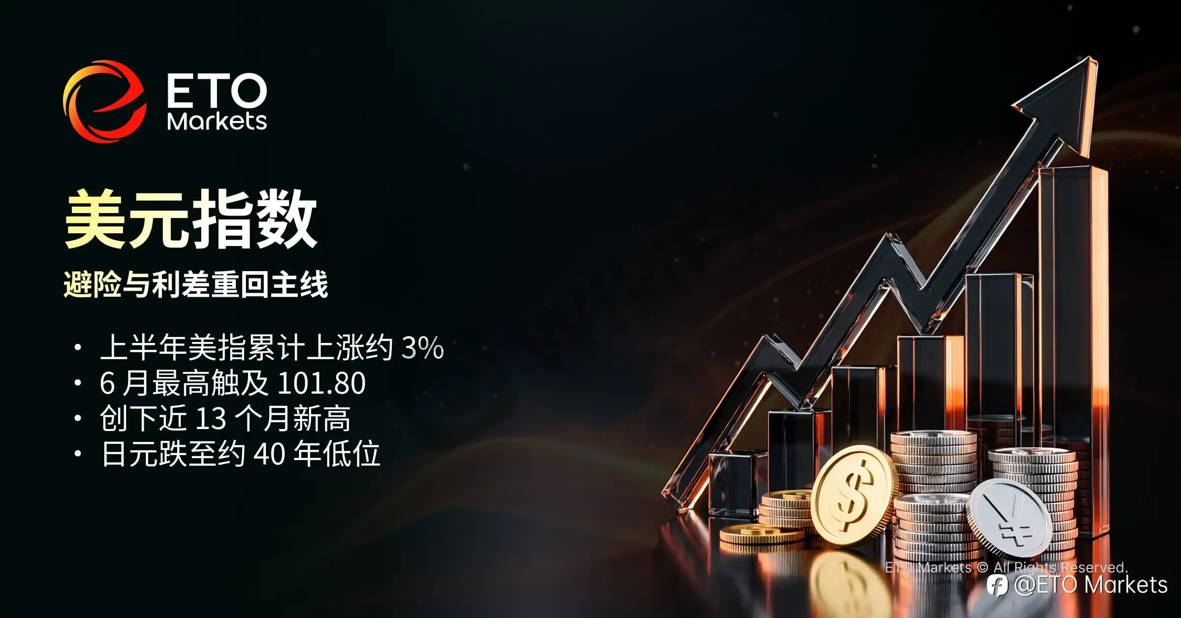 ETO Markets TrendWatch|2026 年中大类资产盘点:AI 领跑,原油巨震,美元走强