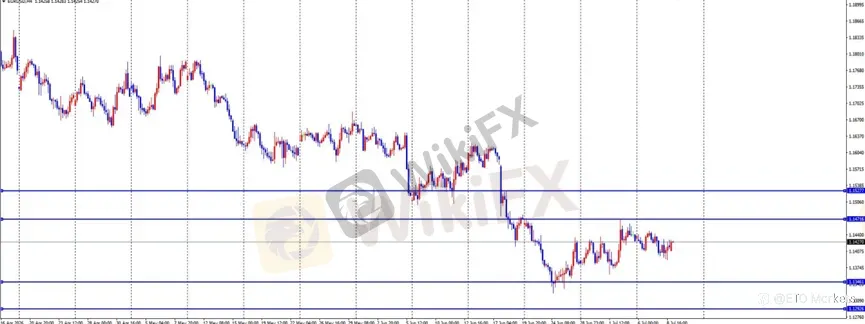 ETO Markets 每日汇评|黄金 4020 区域 V 形反弹,欧美横盘于 1.1401,镑日刷新年内高点至 217.8