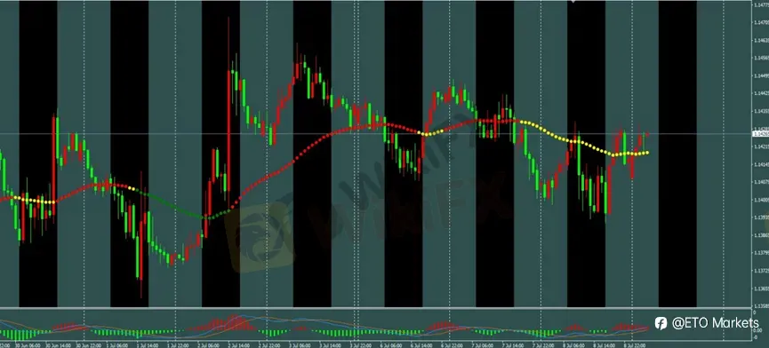 ETO Markets 每日汇评|黄金 4020 区域 V 形反弹,欧美横盘于 1.1401,镑日刷新年内高点至 217.8