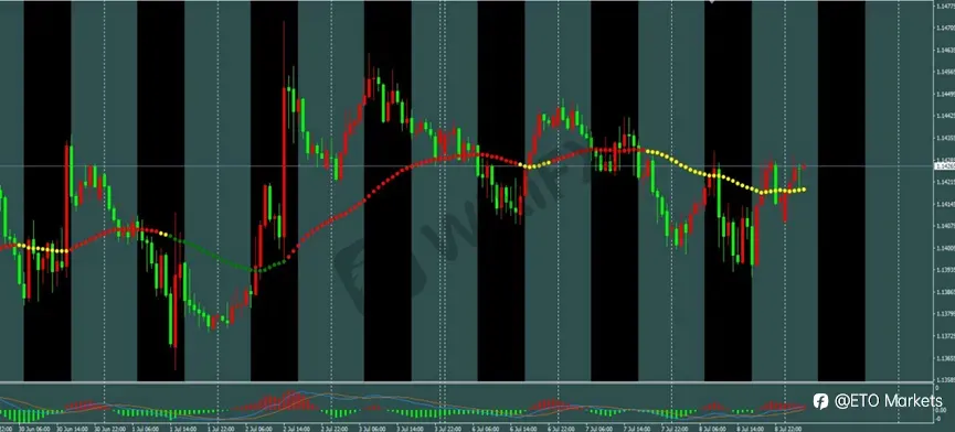 ETO Markets 每日汇评｜黄金 4020 区域 V 形反弹，欧美横盘于 1.1401，镑日刷新年内高点至 217.8