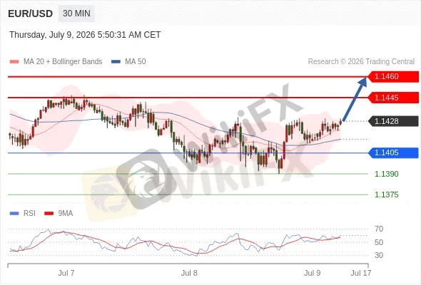 Analyst Views Chart