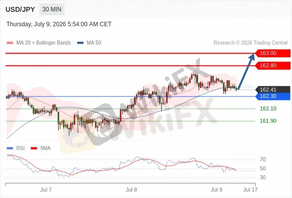 Analyst Views Chart