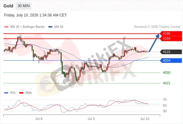 Analyst Views Chart