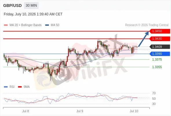 Analyst Views Chart