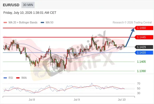 Analyst Views Chart