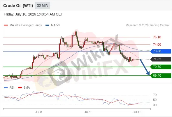 Analyst Views Chart
