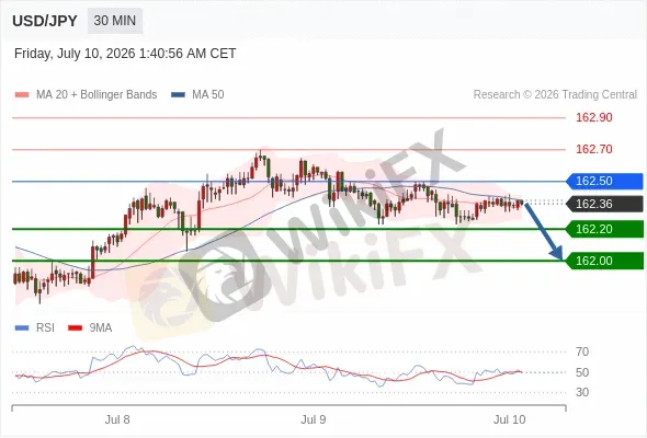 Analyst Views Chart