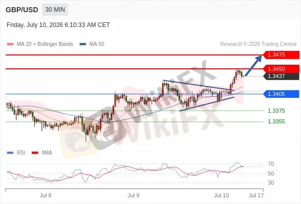 Analyst Views Chart