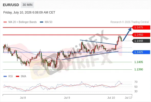 Analyst Views Chart