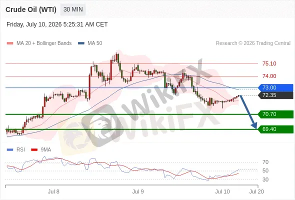Analyst Views Chart