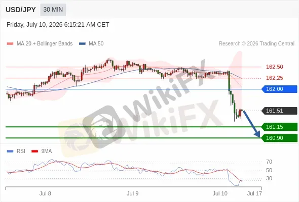 Analyst Views Chart