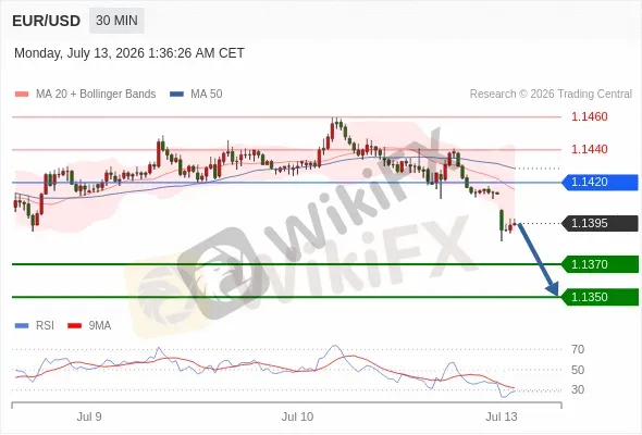 Analyst Views Chart
