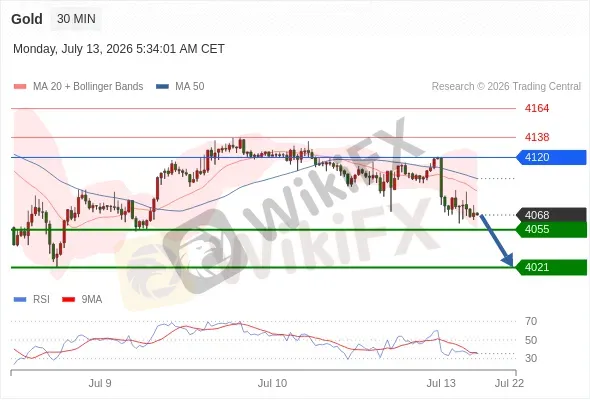 Analyst Views Chart