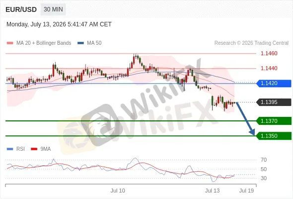 Analyst Views Chart