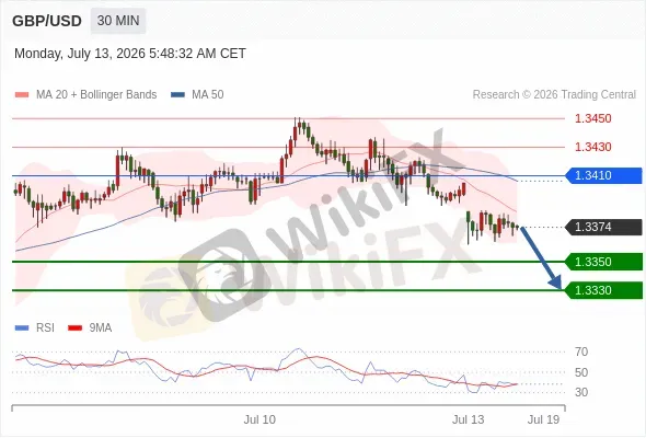Analyst Views Chart