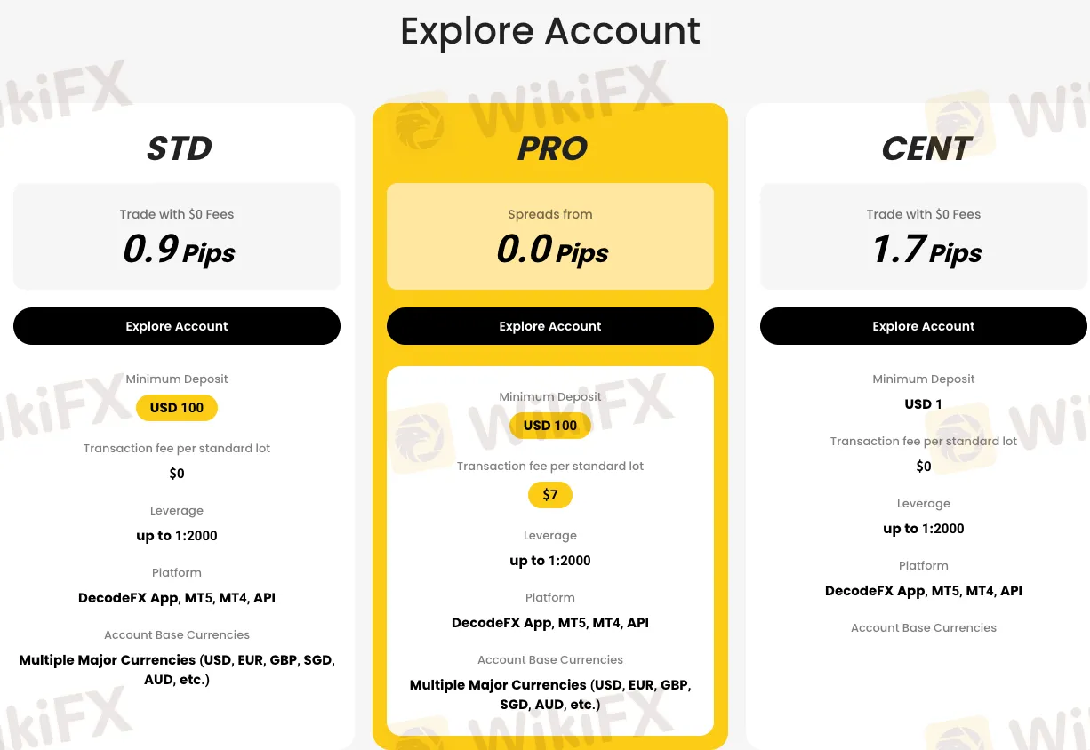 Account Types