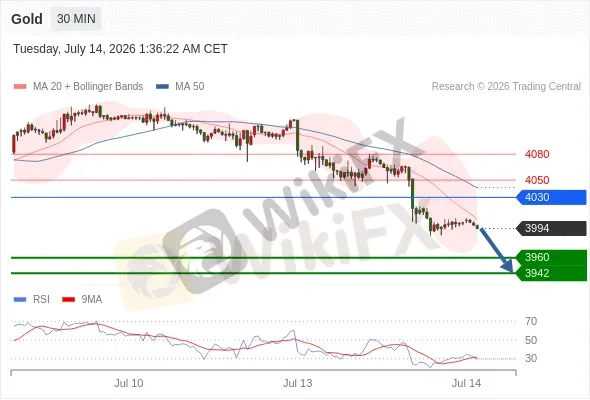 Analyst Views Chart