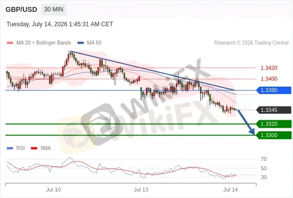 Analyst Views Chart