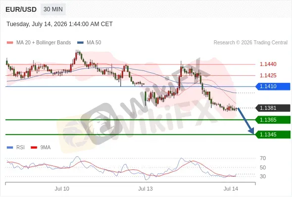 Analyst Views Chart