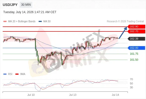 Analyst Views Chart