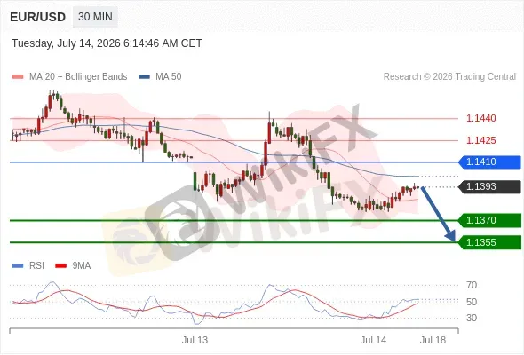 Analyst Views Chart